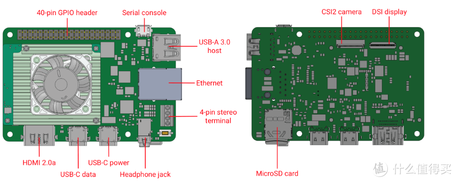 谷歌Edge TPU开发硬件Dev Board开箱测评