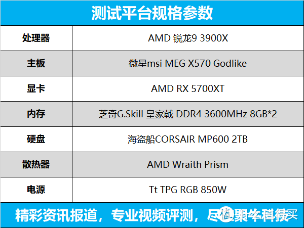 AMD锐龙9 3900X首测：3900X单核性能媲美9900K 多线程性能爆发