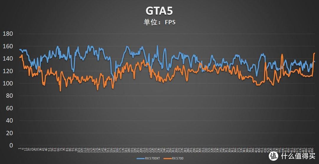 AMD Radeon RX 5700系列显卡首发评测: 7nm工艺全新显卡架构 轻松完胜2070