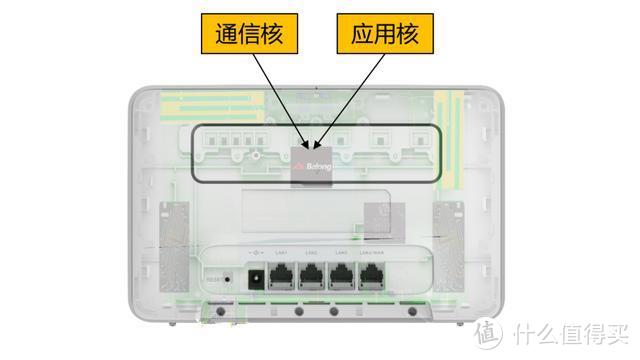 华为4G路由2 Pro开箱评测