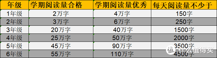 暑期是孩子新一轮起跑线：语文学习书单推荐，助孩子弯道超车