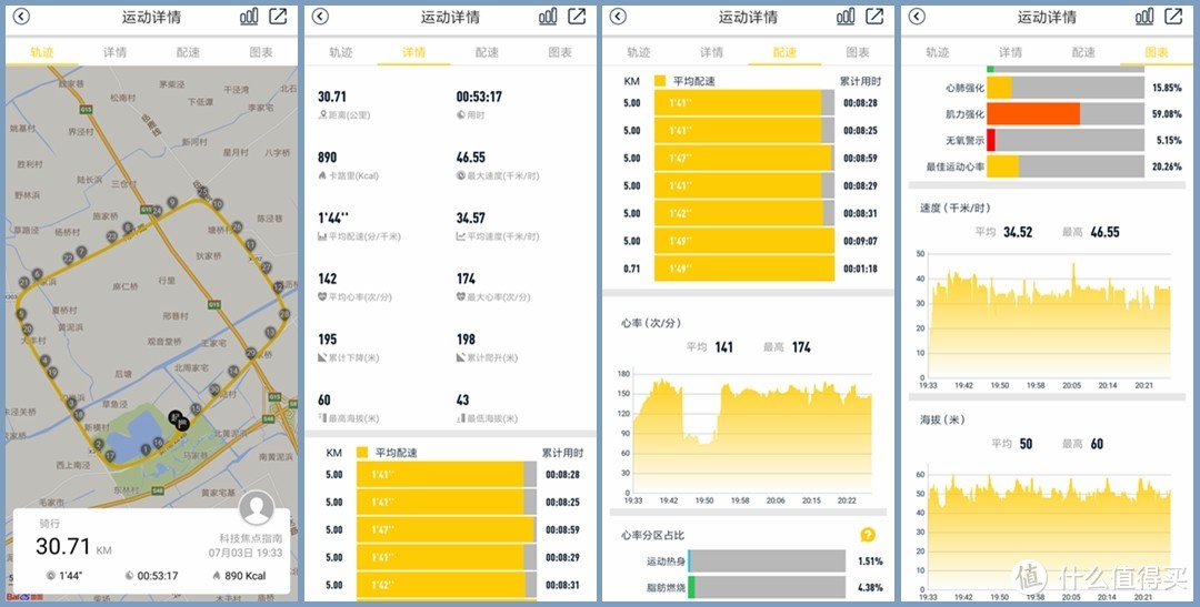 可插全网4G卡，带GPS，Jeep智能全境界腕表全功能体验