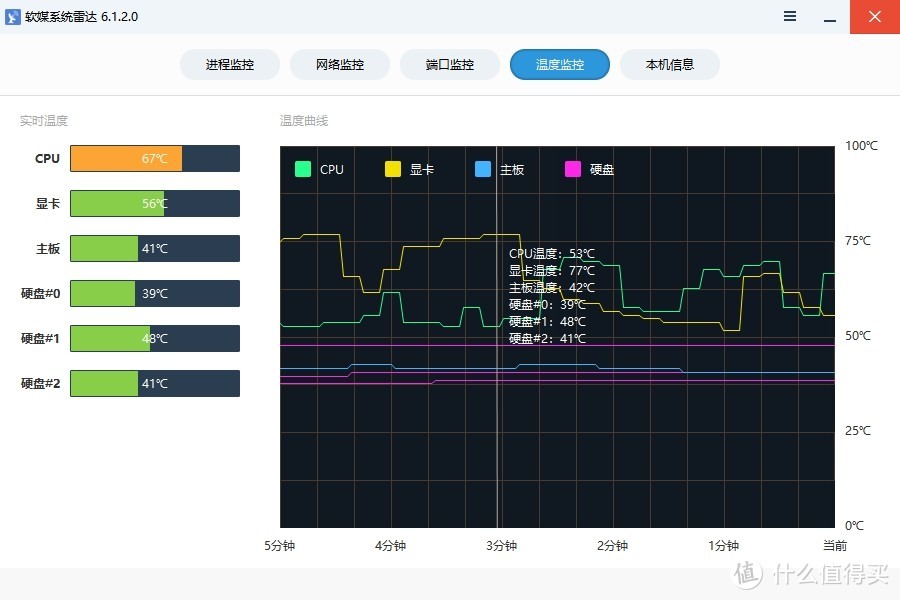 全新甜点显卡，你不来一份？