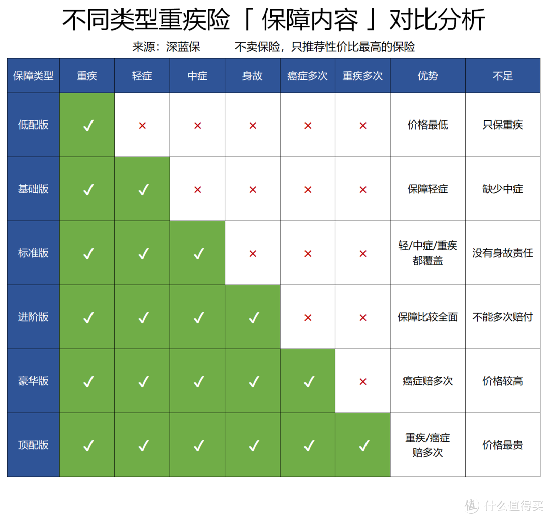 2019最新网红消费型重疾险盘点，是否值得买？