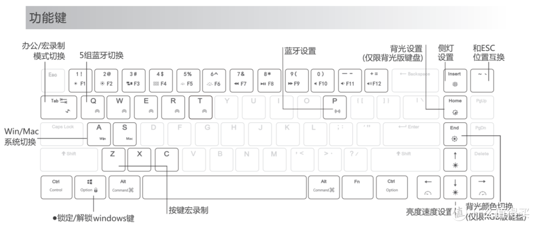 GANSS alt 71 蓝牙双模无线键盘