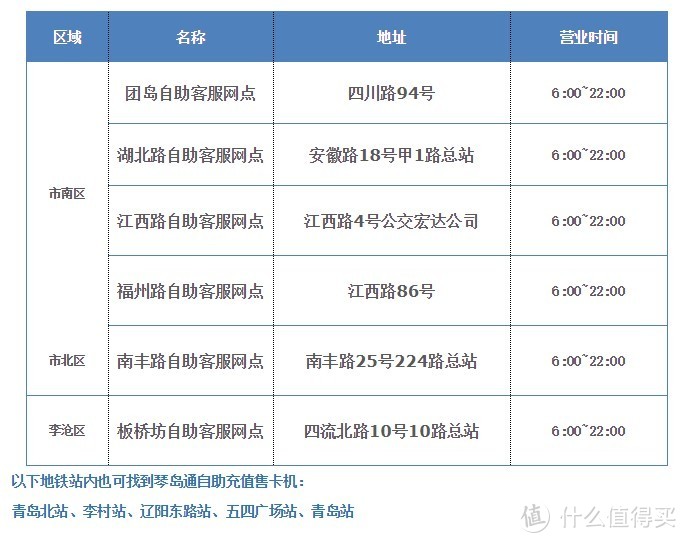 琴岛通/电子支付+地铁1/3日券，借着地图带你省钱地铁公交游遍青岛城区