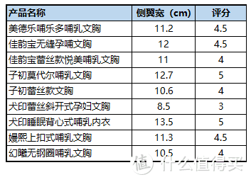 哺乳内衣，你会选么？九款哺乳内衣真人实测，让你不踩雷！