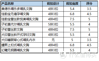 哺乳内衣，你会选么？九款哺乳内衣真人实测，让你不踩雷！