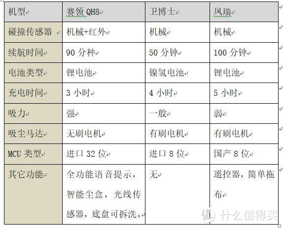 那些只卖300左右的扫地机器人值得买吗？