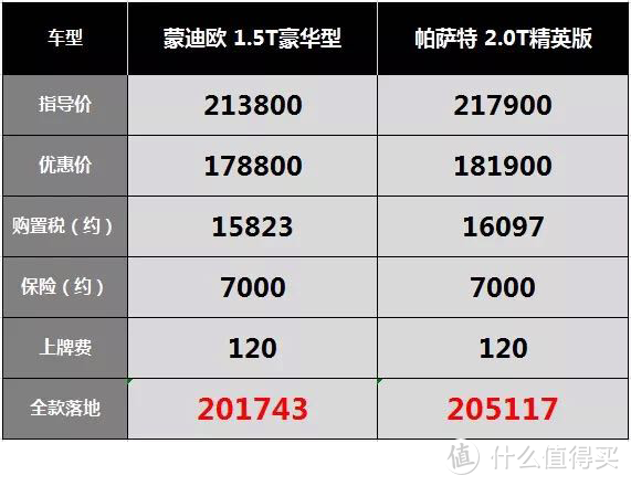 蒙迪欧：18万落地没有中控大屏，20万拥有大屏却整天发抖