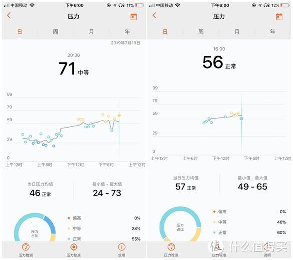 “运动健康+通话”二合一，聊一聊华为B5手环