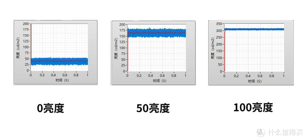 全球首款广色域24寸IPS 144Hz小钢炮！飞利浦242M8电竞显示器评测