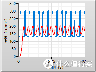 全球首款广色域24寸IPS 144Hz小钢炮！飞利浦242M8电竞显示器评测