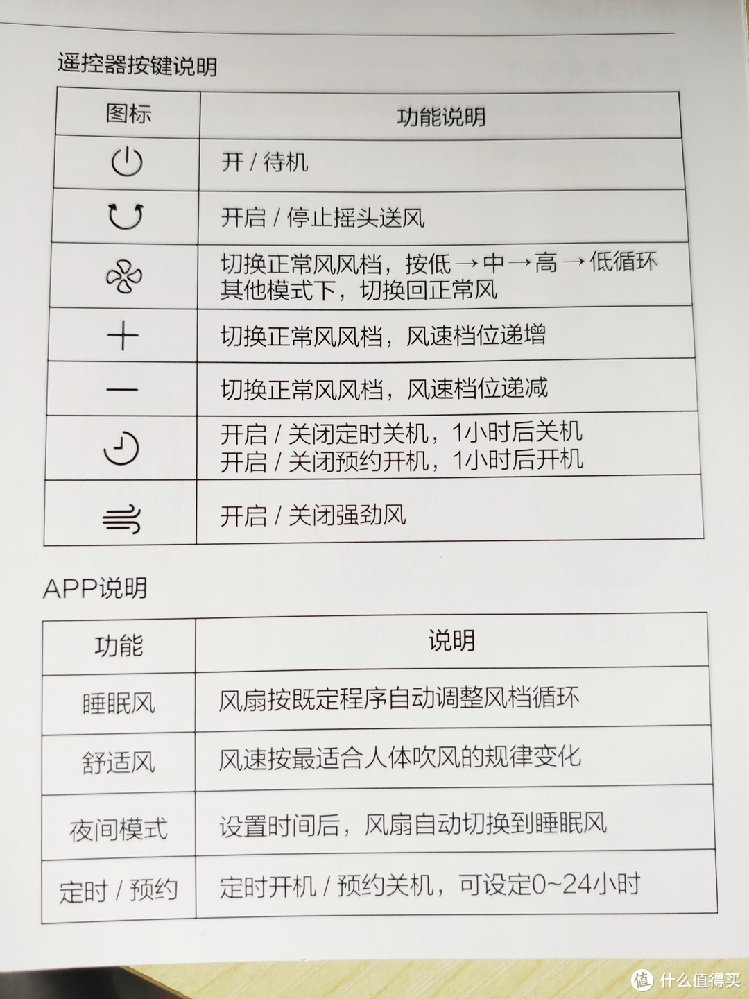 评测你们想要的，小米直流变频风扇1X和布谷直流落地扇F1实际使用体验