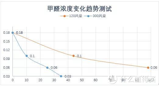 夏季高温甲醛肆意横行，“新鲜”的除醛秘密武器