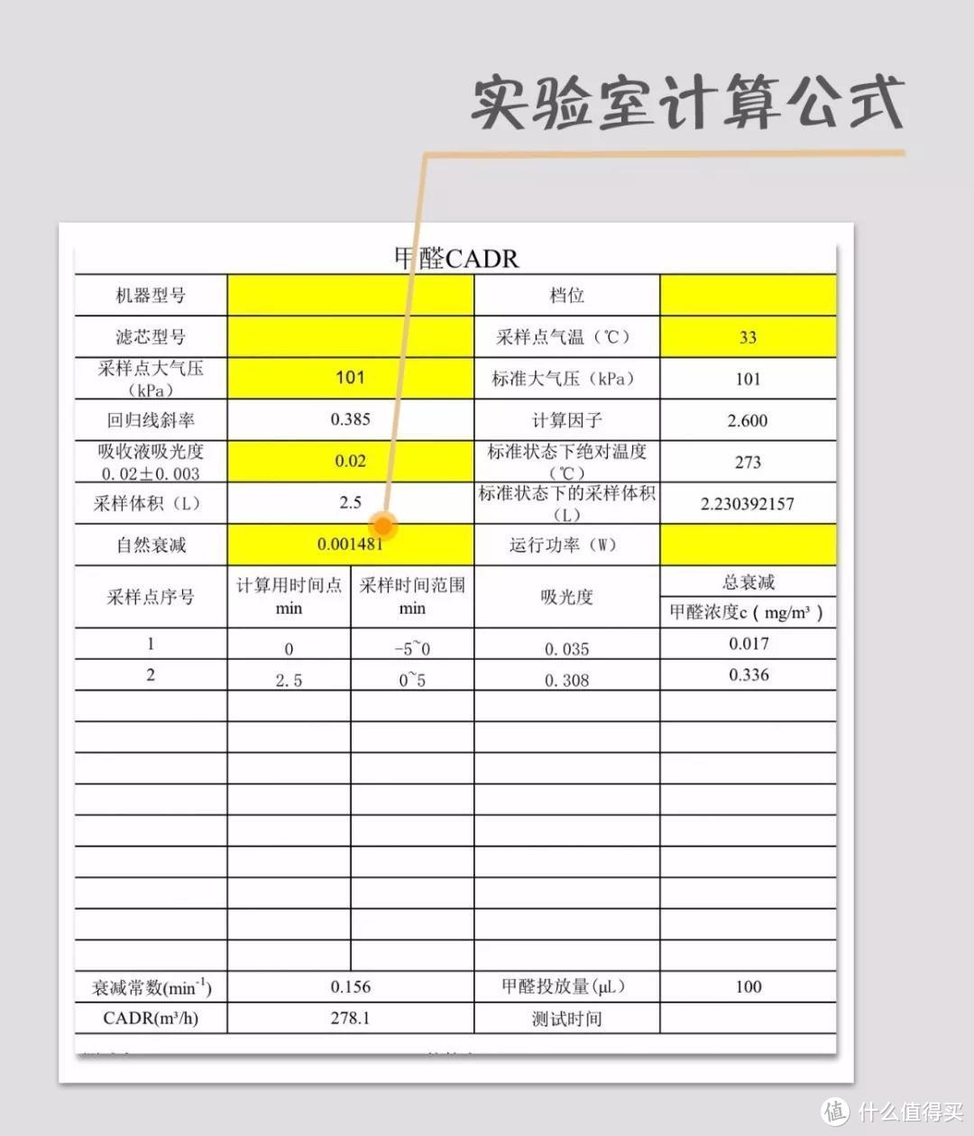 夏季高温甲醛肆意横行，“新鲜”的除醛秘密武器