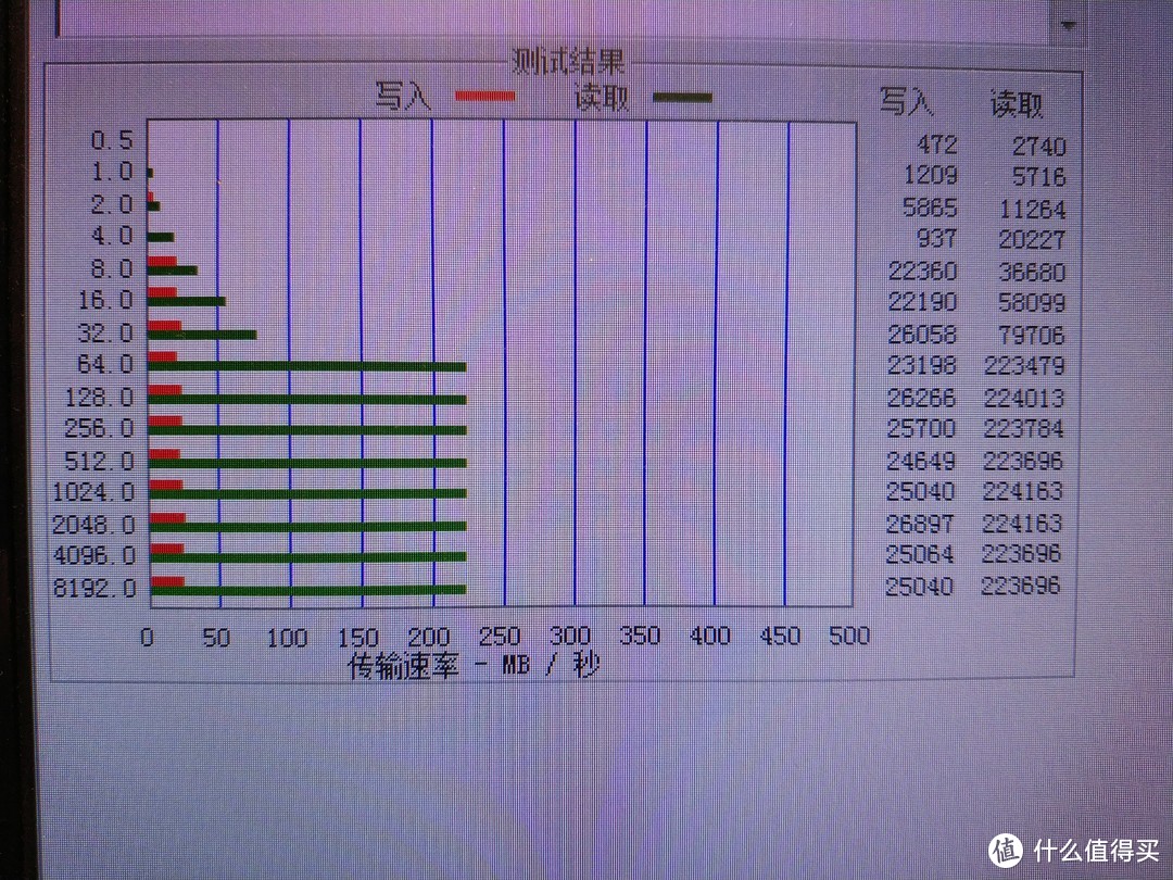 SAMSUNG三星64GB USB3.1 U盘开箱晒单