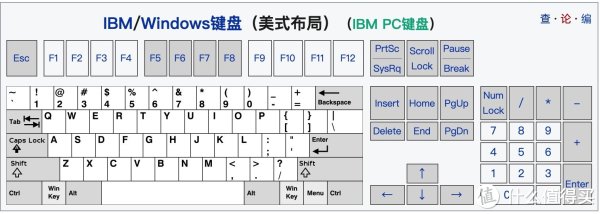 美式标准键盘