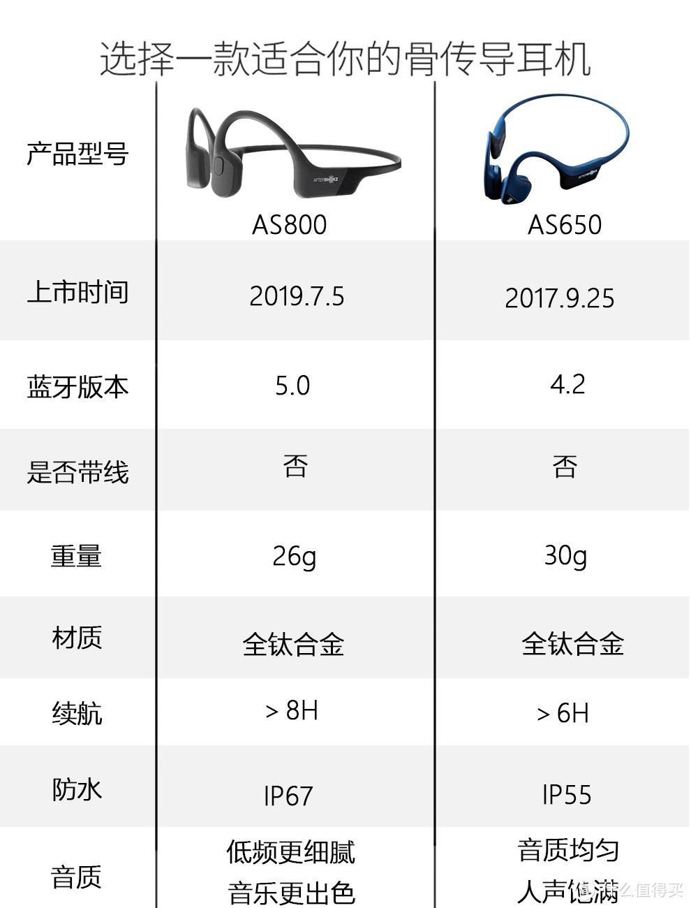 耳机参数对比图片