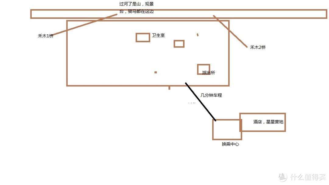 喀纳斯旅游简略指南——4天简短游玩