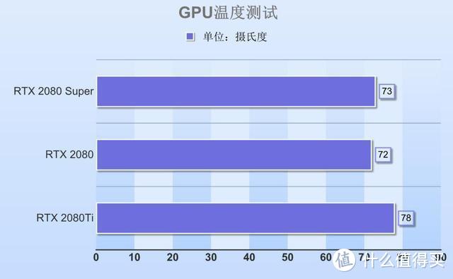 RTX 2080 Super显卡首测：加量不加价，那到底性能提升有多少？