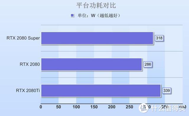 RTX 2080 Super显卡首测：加量不加价，那到底性能提升有多少？