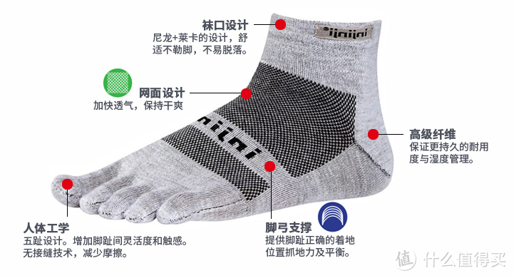 值得买征稿活动奖品“Injinji五指跑步袜”小晒