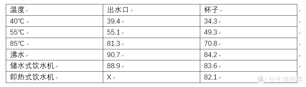 小浪 TDS 即热上水器评测