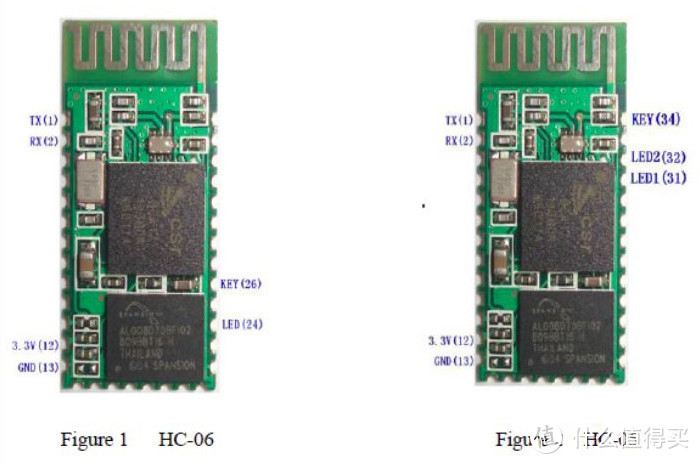 hc06藍牙模塊刷rn42固件記錄