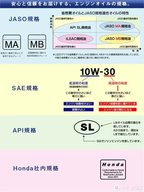 “爱风环青海湖”高强度测试 ONEWAY （万威）机油 <上>