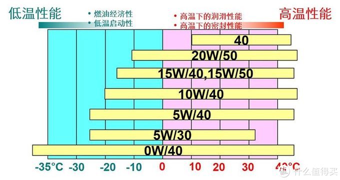 “爱风环青海湖”高强度测试 ONEWAY （万威）机油 <上>