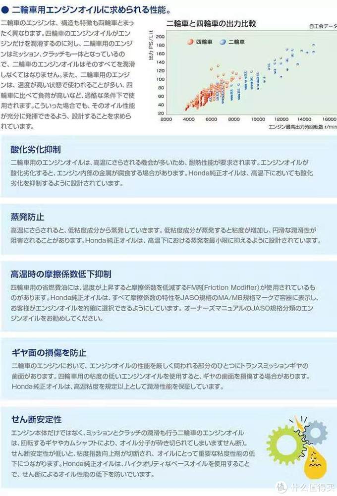 “爱风环青海湖”高强度测试 ONEWAY （万威）机油 <上>