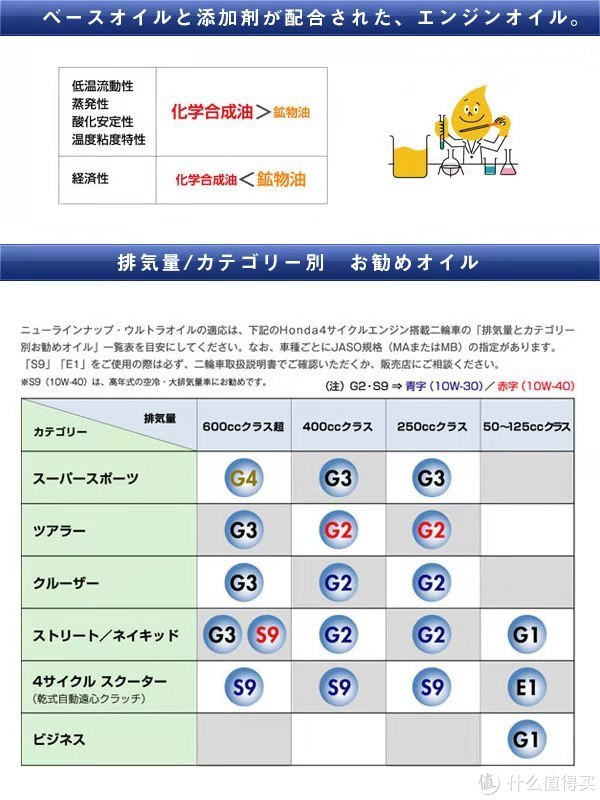 “爱风环青海湖”高强度测试 ONEWAY （万威）机油 <上>