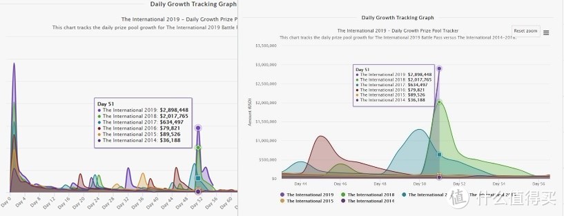 TI9再铸奇迹，奖金突破3000万美金！