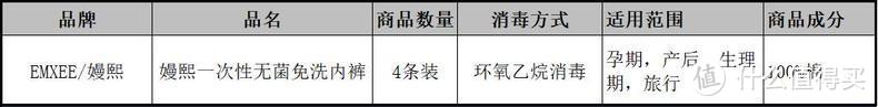 产后私处不敏感！一次性内裤揭秘测评