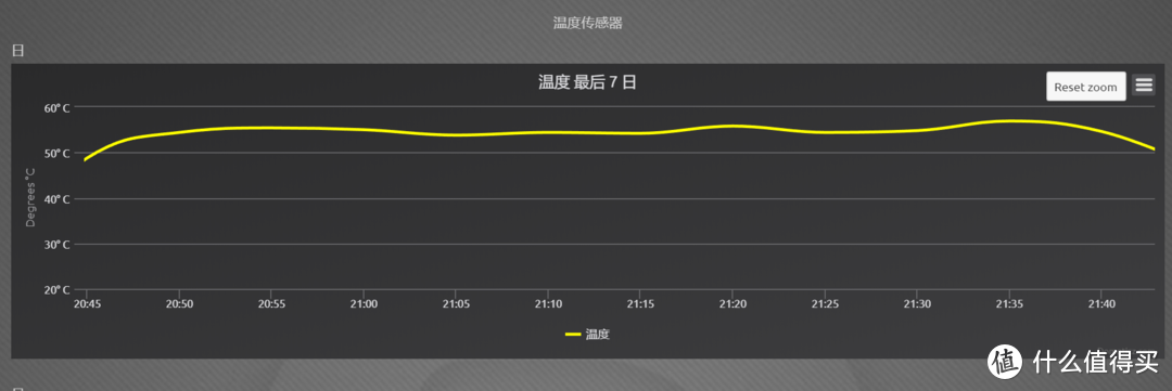 号称精准温控的米家电磁炉，温控究竟有多准——米家电磁炉套装 锋味定制版评测