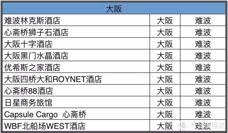 72小时闪促，连续8天的3折，这个酒店大促的高潮来了