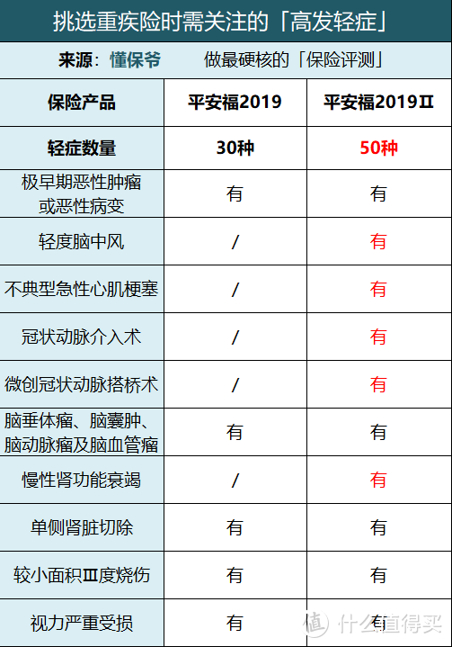 平安福2019Ⅱ重磅升级：看前平安人如何给出史上最中立评测？