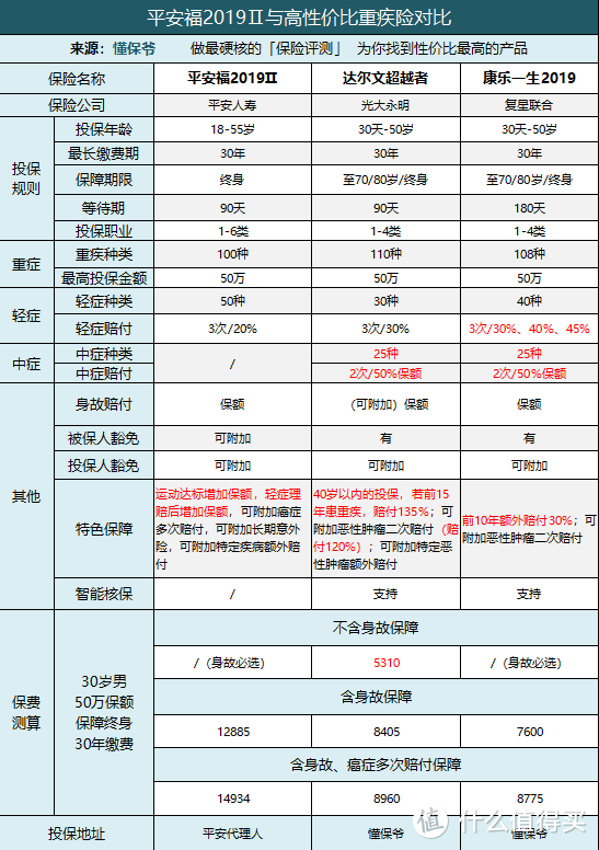 平安福2019Ⅱ重磅升级：看前平安人如何给出史上最中立评测？