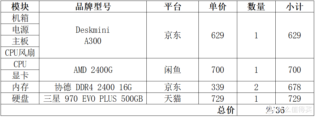 记一次Deskmini A300捡漏装机