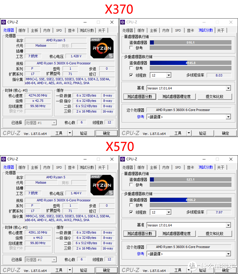 一代主板对锐龙三代有性能损失？X370主板与X570主板的性能对比