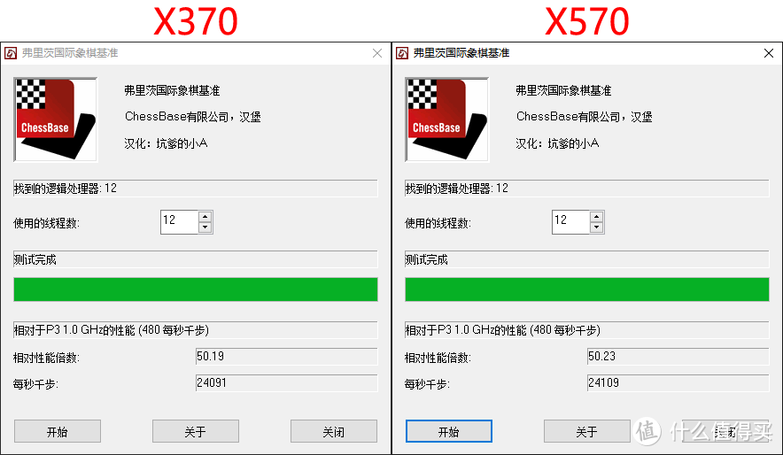 一代主板对锐龙三代有性能损失？X370主板与X570主板的性能对比