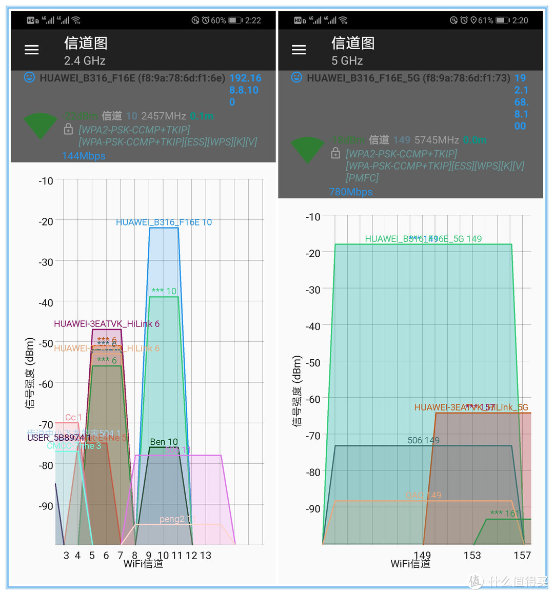 华为4G路由2 Pro上手体验，功能都很好，就是缺了一张无限流量4G卡