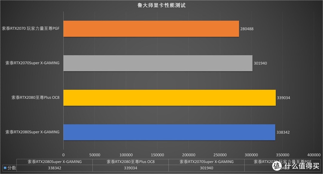 请称呼我为准卡皇！索泰RTX2080Super X-GAMING显卡抢先评测