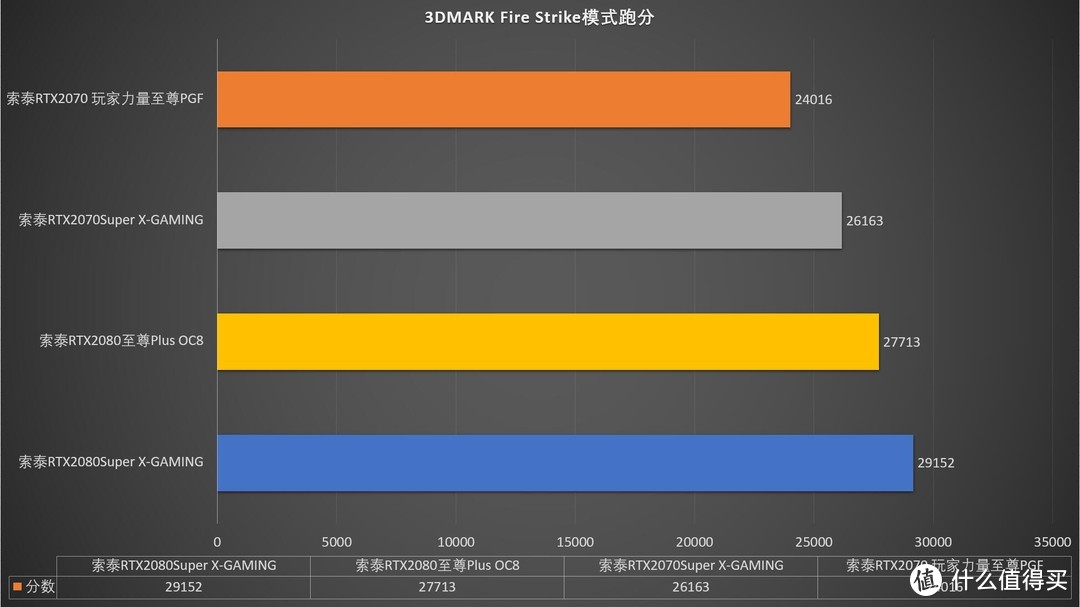 请称呼我为准卡皇！索泰RTX2080Super X-GAMING显卡抢先评测