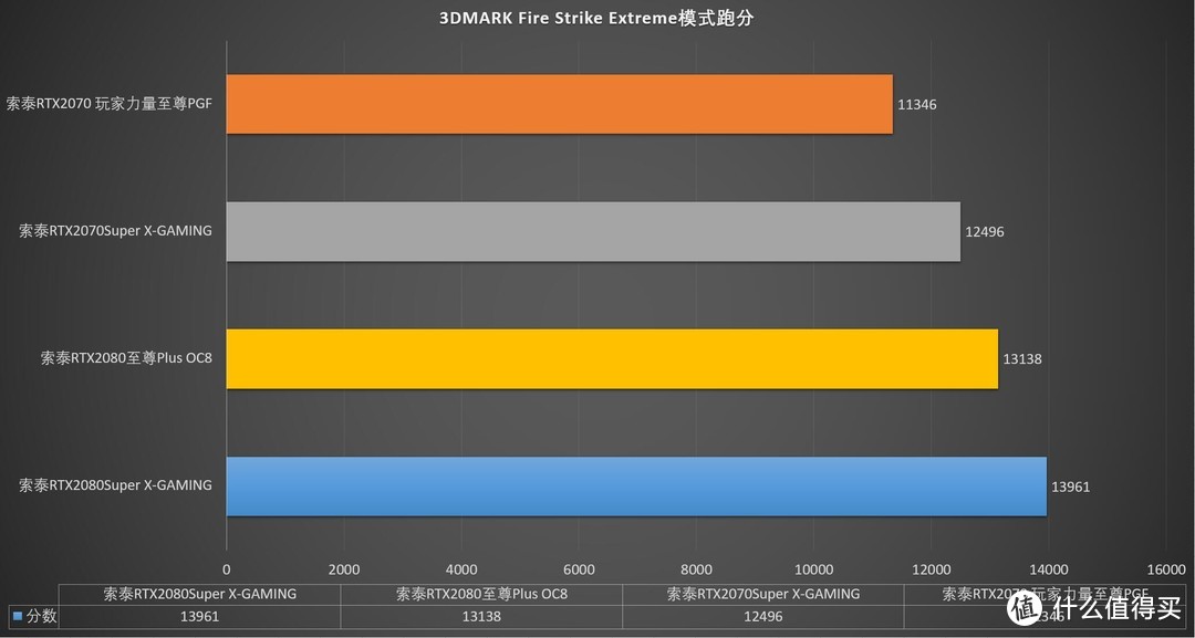 请称呼我为准卡皇！索泰RTX2080Super X-GAMING显卡抢先评测