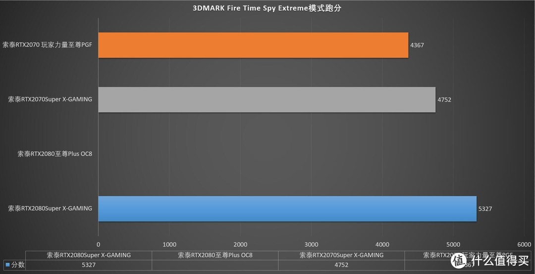 请称呼我为准卡皇！索泰RTX2080Super X-GAMING显卡抢先评测