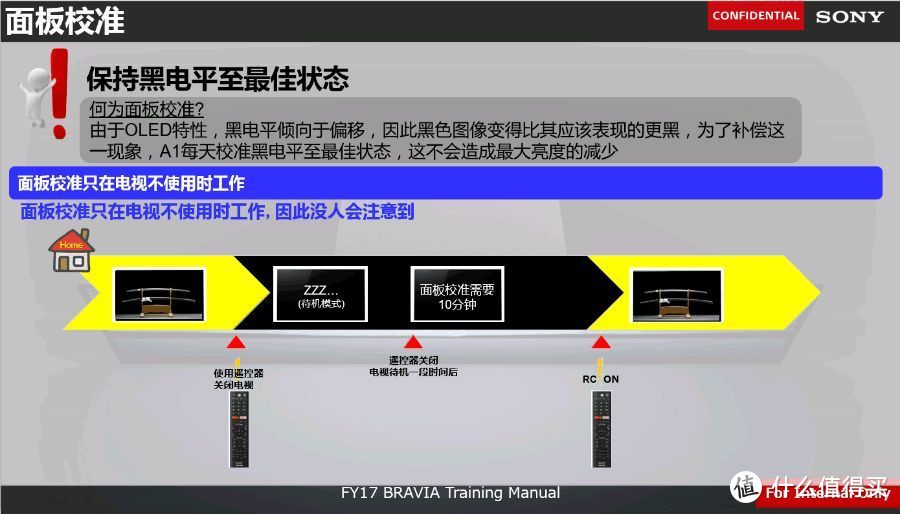 一个电视机骨粉的200个纯干货（学/挑/看/设）