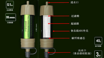 Miniwell L630G户外净水器使用感受(操作|参数|滤芯)