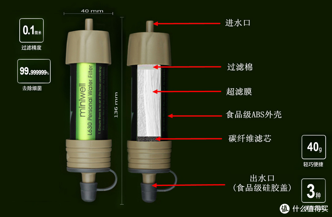 走遍天下 好水相伴 Miniwell L630G户外净水器